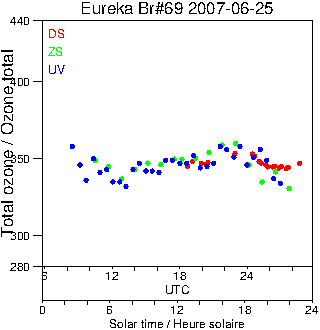 2007/20070625.Brewer.MKV.069.MSC.png