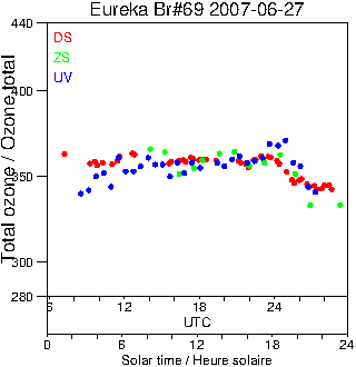 2007/20070627.Brewer.MKV.069.MSC.png