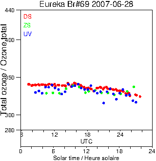 2007/20070628.Brewer.MKV.069.MSC.png