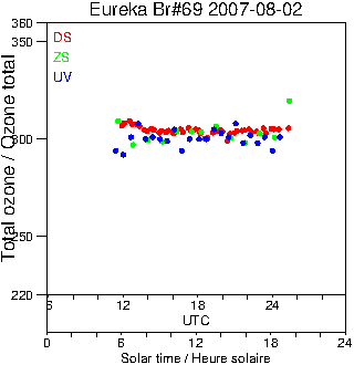 2007/20070802.Brewer.MKV.069.MSC.png