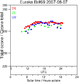 2007/20070807.Brewer.MKV.069.MSC.png