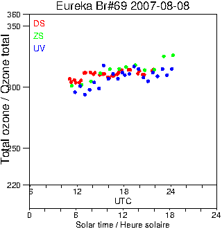 2007/20070808.Brewer.MKV.069.MSC.png