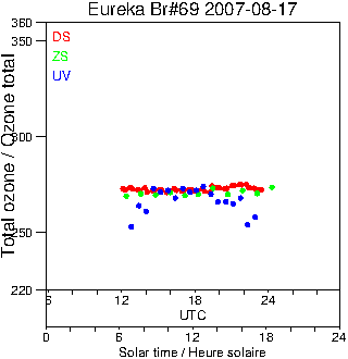 2007/20070817.Brewer.MKV.069.MSC.png