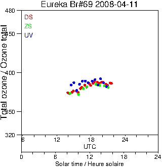 2008/20080411.Brewer.MKV.069.MSC.png