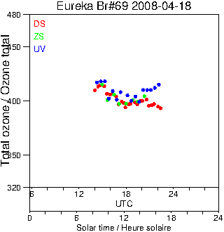 2008/20080418.Brewer.MKV.069.MSC.png