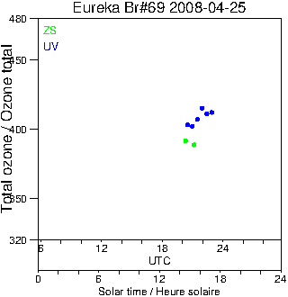 2008/20080425.Brewer.MKV.069.MSC.png