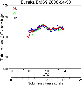 2008/20080430.Brewer.MKV.069.MSC.png