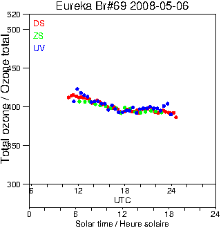 2008/20080506.Brewer.MKV.069.MSC.png