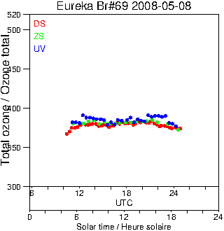 2008/20080508.Brewer.MKV.069.MSC.png