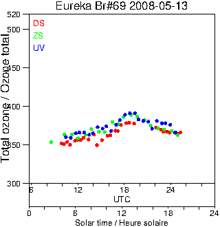 2008/20080513.Brewer.MKV.069.MSC.png