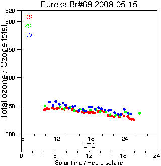 2008/20080515.Brewer.MKV.069.MSC.png