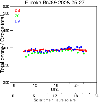 2008/20080527.Brewer.MKV.069.MSC.png