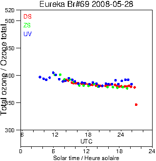 2008/20080528.Brewer.MKV.069.MSC.png