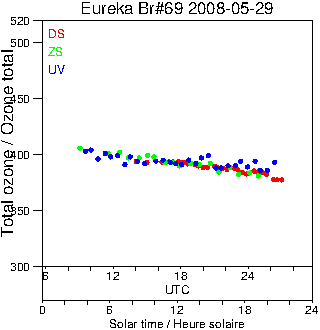 2008/20080529.Brewer.MKV.069.MSC.png