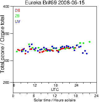 2008/20080615.Brewer.MKV.069.MSC.png