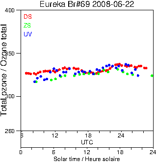 2008/20080622.Brewer.MKV.069.MSC.png