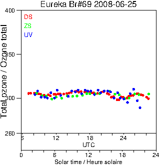 2008/20080625.Brewer.MKV.069.MSC.png