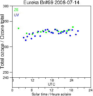 2008/20080714.Brewer.MKV.069.MSC.png