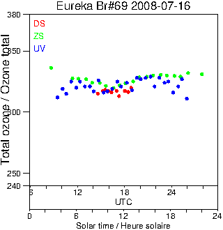 2008/20080716.Brewer.MKV.069.MSC.png