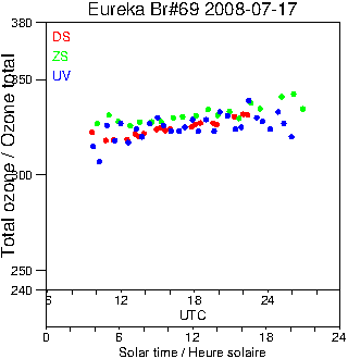 2008/20080717.Brewer.MKV.069.MSC.png