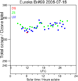 2008/20080718.Brewer.MKV.069.MSC.png