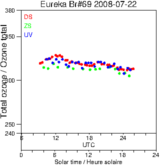 2008/20080722.Brewer.MKV.069.MSC.png