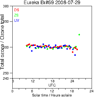 2008/20080729.Brewer.MKV.069.MSC.png