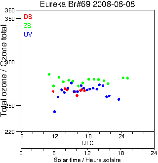 2008/20080808.Brewer.MKV.069.MSC.png