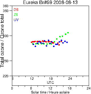 2008/20080813.Brewer.MKV.069.MSC.png