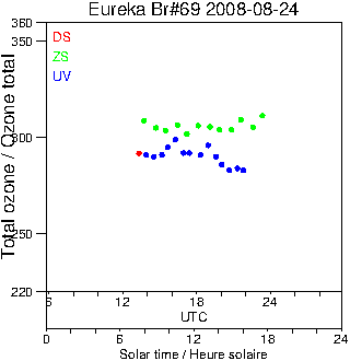 2008/20080824.Brewer.MKV.069.MSC.png