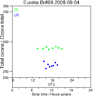 2008/20080904.Brewer.MKV.069.MSC.png