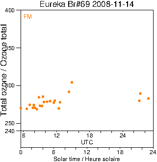 2008/20081114.Brewer.MKV.069.MSC.png