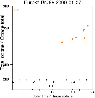 2009/20090107.Brewer.MKV.069.MSC.png