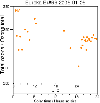 2009/20090109.Brewer.MKV.069.MSC.png