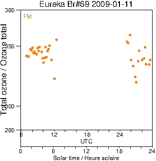 2009/20090111.Brewer.MKV.069.MSC.png