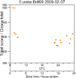 2009/20090207.Brewer.MKV.069.MSC.png