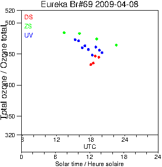 2009/20090408.Brewer.MKV.069.MSC.png