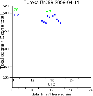 2009/20090411.Brewer.MKV.069.MSC.png