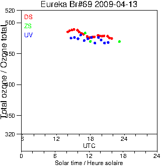 2009/20090413.Brewer.MKV.069.MSC.png