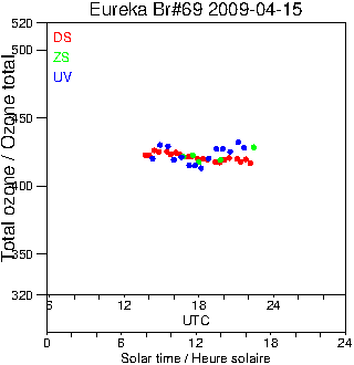 2009/20090415.Brewer.MKV.069.MSC.png