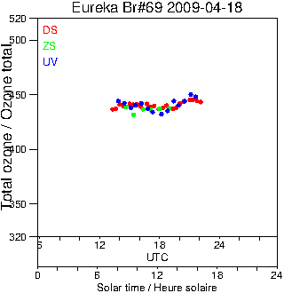 2009/20090418.Brewer.MKV.069.MSC.png