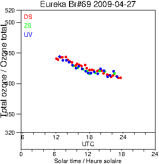 2009/20090427.Brewer.MKV.069.MSC.png