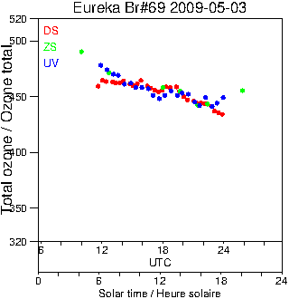 2009/20090503.Brewer.MKV.069.MSC.png