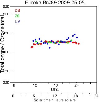 2009/20090505.Brewer.MKV.069.MSC.png