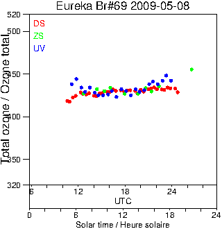 2009/20090508.Brewer.MKV.069.MSC.png