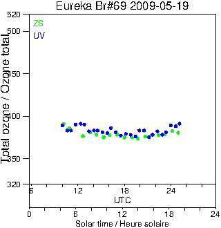 2009/20090519.Brewer.MKV.069.MSC.png