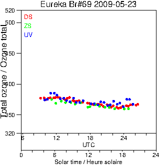 2009/20090523.Brewer.MKV.069.MSC.png