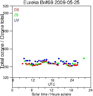 2009/20090525.Brewer.MKV.069.MSC.png