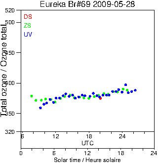 2009/20090528.Brewer.MKV.069.MSC.png