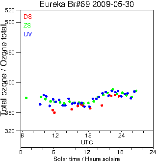 2009/20090530.Brewer.MKV.069.MSC.png